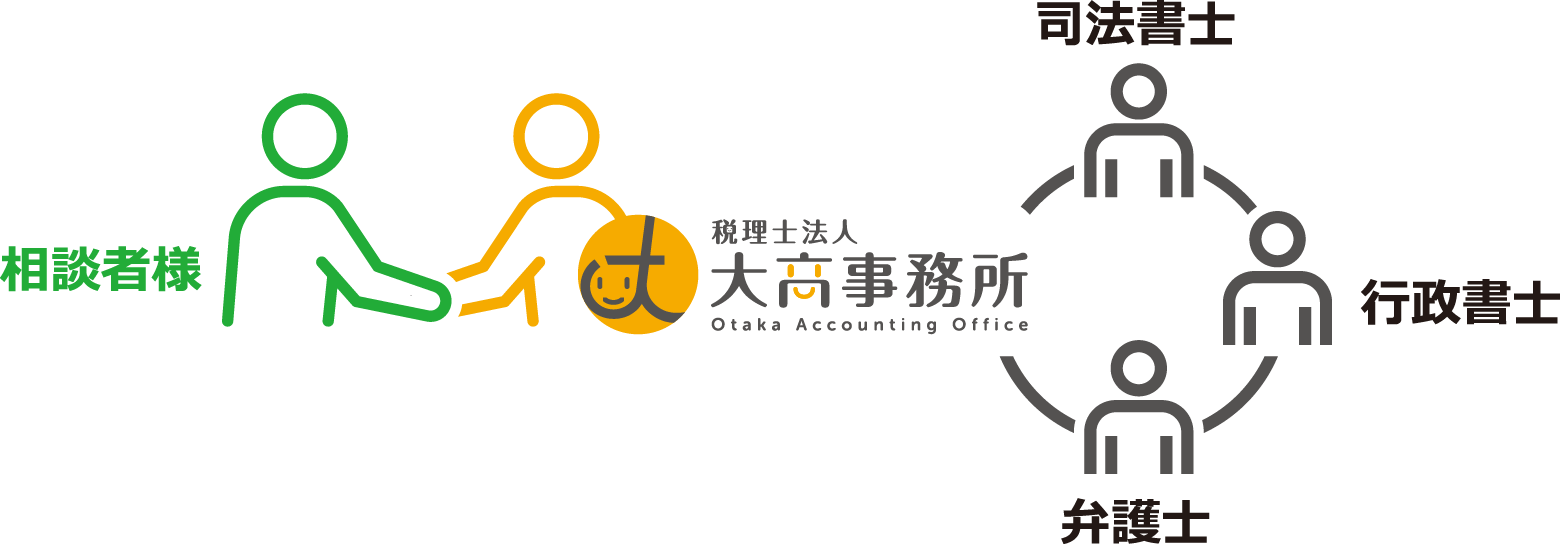 関係者図